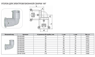 Уголок Thermaflex 90гр. для электрофузионной сварки GF-W25/90