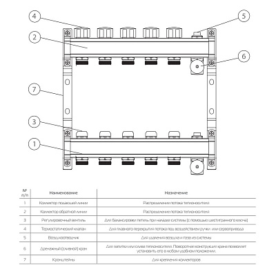 Коллектор Royal Thermo универсальный с запорными вентилями 1х3/4ЕК с 6 контурами