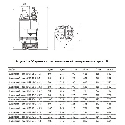 Погружной шламовый насос UNIPUMP USP 48-30-7,5