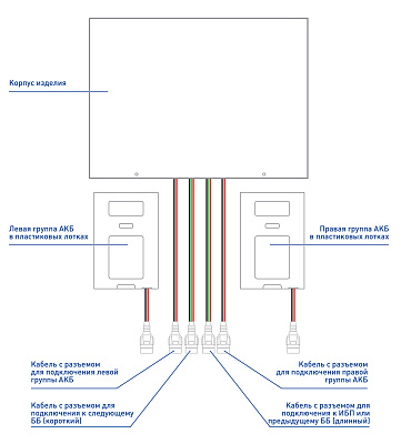 Батарейный блок Бастион SKAT BC 24/18S RACK