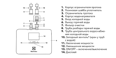 Электрический проточный водонагреватель Electrolux NPX6 Aquatronic Digital 2.0