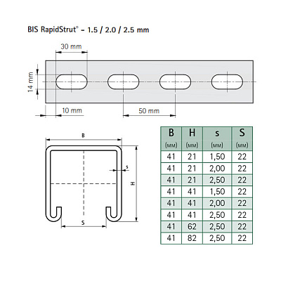 Профиль монтажный Walraven BIS RapidStrut (pg) 41 x 41 x 2,00, L=6000 мм (хлыст)