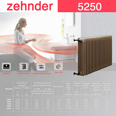 Стальной трубчатый радиатор отопления Zehnder 5250 / 1 секция