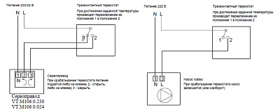 Термостат VALTEC регулируемый с накладным датчиком