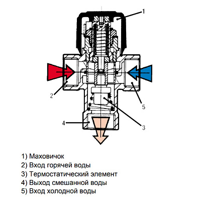 Термостатический смесительный клапан Watts AQUAMIX 61CM 3/4 (4 позиционный)