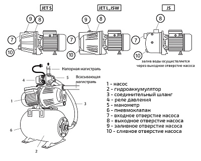 Насосная станция UNIPUMP AUTO JS 80 - 5