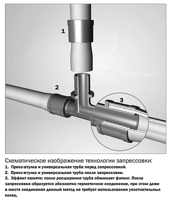 Пресс-втулка TECE TECEflex для труб PE-Xc и PE-MDXc 25