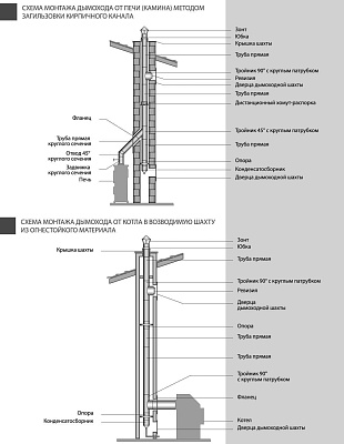 Опора Вулкан VOR d100x200 овальная