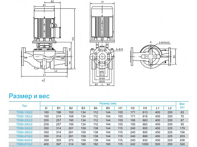 Циркуляционный насос CNP TD80-29G/2SWHCJ