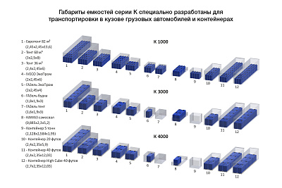 Емкость ЭкоПром K 3000 литров в обрешетке