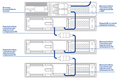Батарейный блок Бастион SKAT BC 24/18S RACK