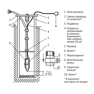Погружной насос для колодцев UNIPUMP Бавленец БВ 0,12-40-У5, 40м