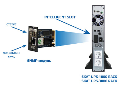 Модуль Бастион SNMP DL 801