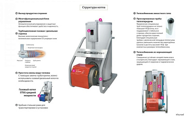 Напольный дизельный котел отопления, двухконтурный Kiturami KSO-100