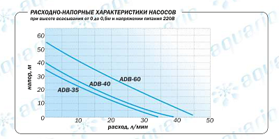 Поверхностный насос Aquario ADB-35
