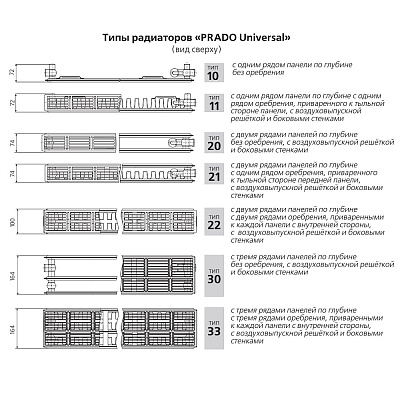 Стальной панельный радиатор отопления Prado Universal 33х400х2000