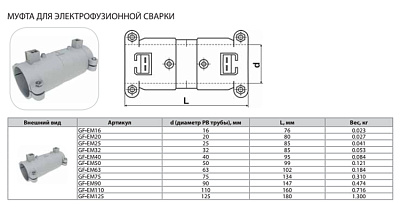 Муфта Thermaflex для электрофузионной сварки GF-EM110