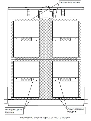 Батарейный блок Бастион SKAT BC 24/36 RACK