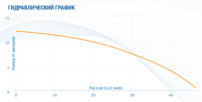 Циркуляционный насос Aquario AC 1512-195A