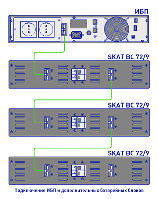Батарейный блок Бастион SKAT BC 72/9 RACK