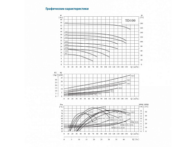 Циркуляционный насос CNP TD100-9/2SWHCJ