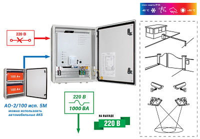Источник бесперебойного питания Бастион SKAT SMART UPS-1000 IP65 SNMP Wi-Fi