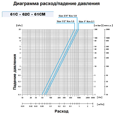 Термостатический смесительный клапан Watts AQUAMIX 61CM 3/4 (4 позиционный)