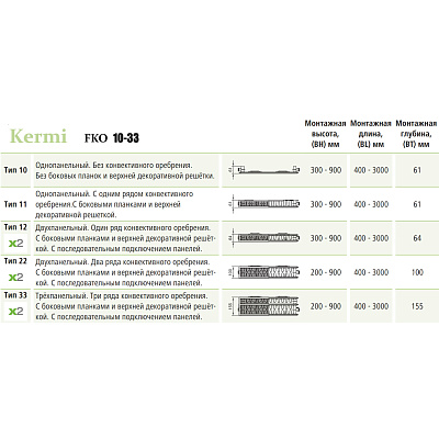 Стальной панельный радиатор отопления Kermi FKO 33/400/2000