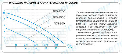 Дренажный насос Aquario ADS-1500, погружной