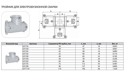 Тройник Thermaflex для электрофузионной сварки GF-T110