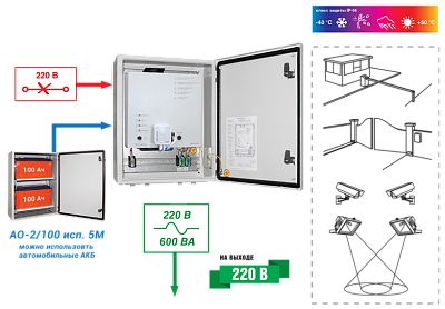 Источник бесперебойного питания Бастион SKAT SMART UPS-600 IP65 SNMP Wi-Fi