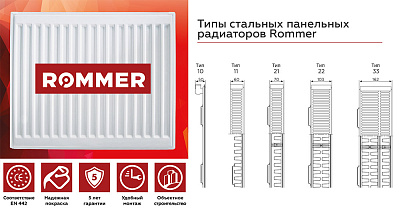 Стальной панельный радиатор отопления Rommer Compact 22/500/400